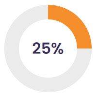 your efforts in lead generation