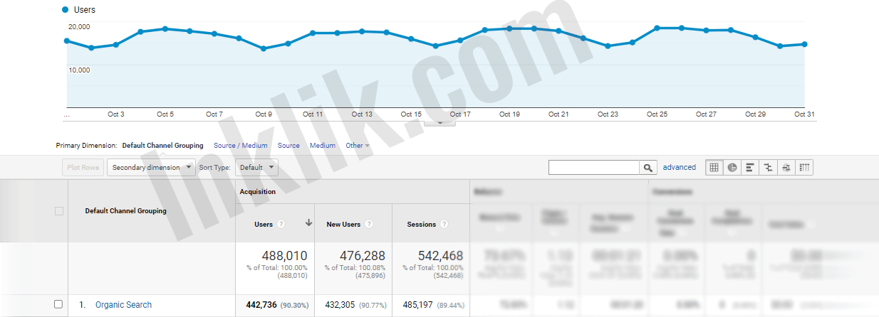 Inklik Client’s Success Story