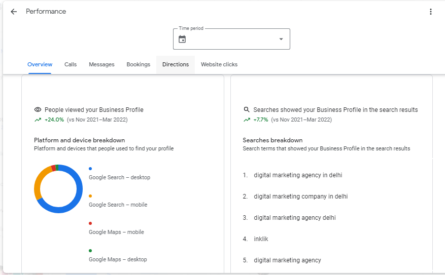 Google-business-profile-performance-of-inklik-digital-marketing-agency-from-november-to-march
